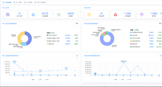 合同管理功能簡(jiǎn)介及管理價(jià)值