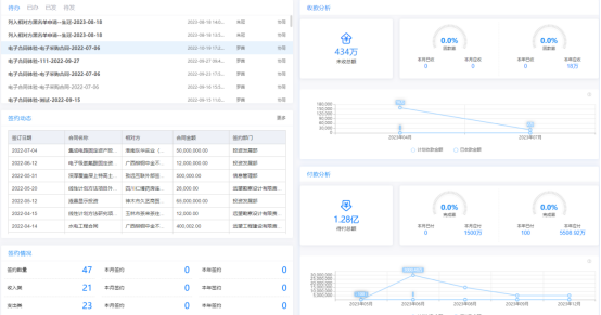 合同管理系統(tǒng)與OA辦公軟件：提升管理效能與工作效率的利器