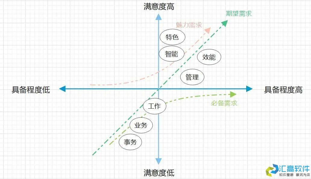 什么是協(xié)同OA？