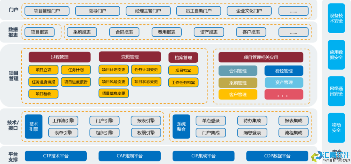 OA對于企業(yè)有哪些實用功能？