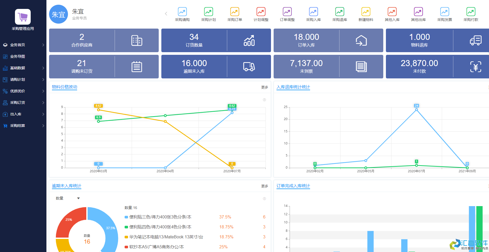 OA對于企業(yè)有哪些實用功能？