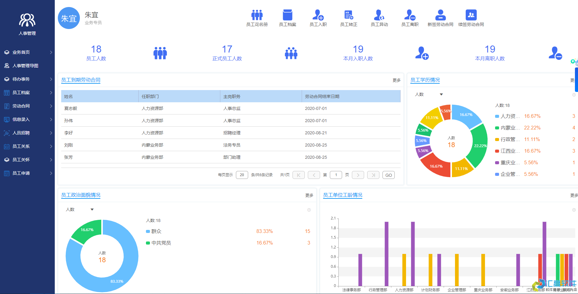 OA對于企業(yè)有哪些實用功能？