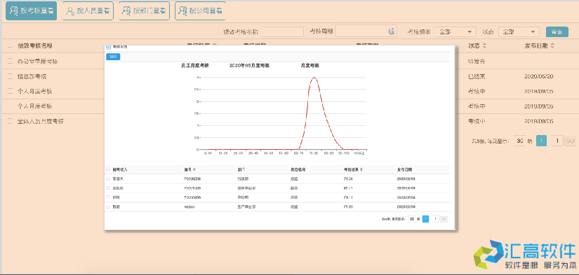 OA業(yè)務(wù)功能介紹：HR管理系統(tǒng)之績效管理