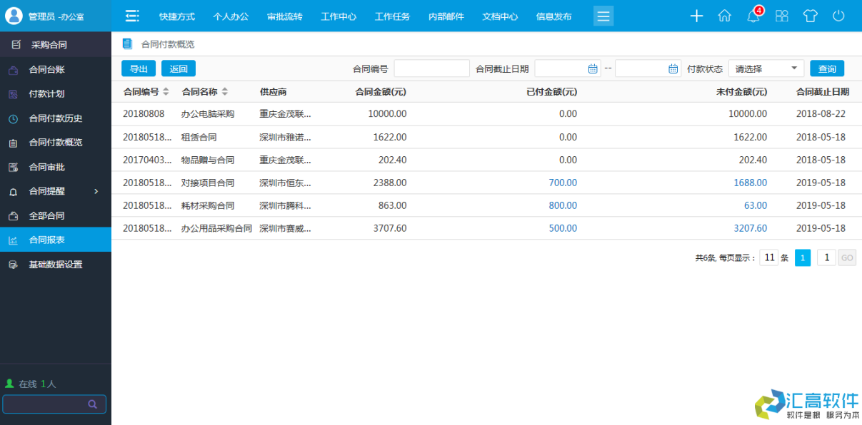 OA功能介紹：合同管理系統(tǒng)之采購合同模塊的功能