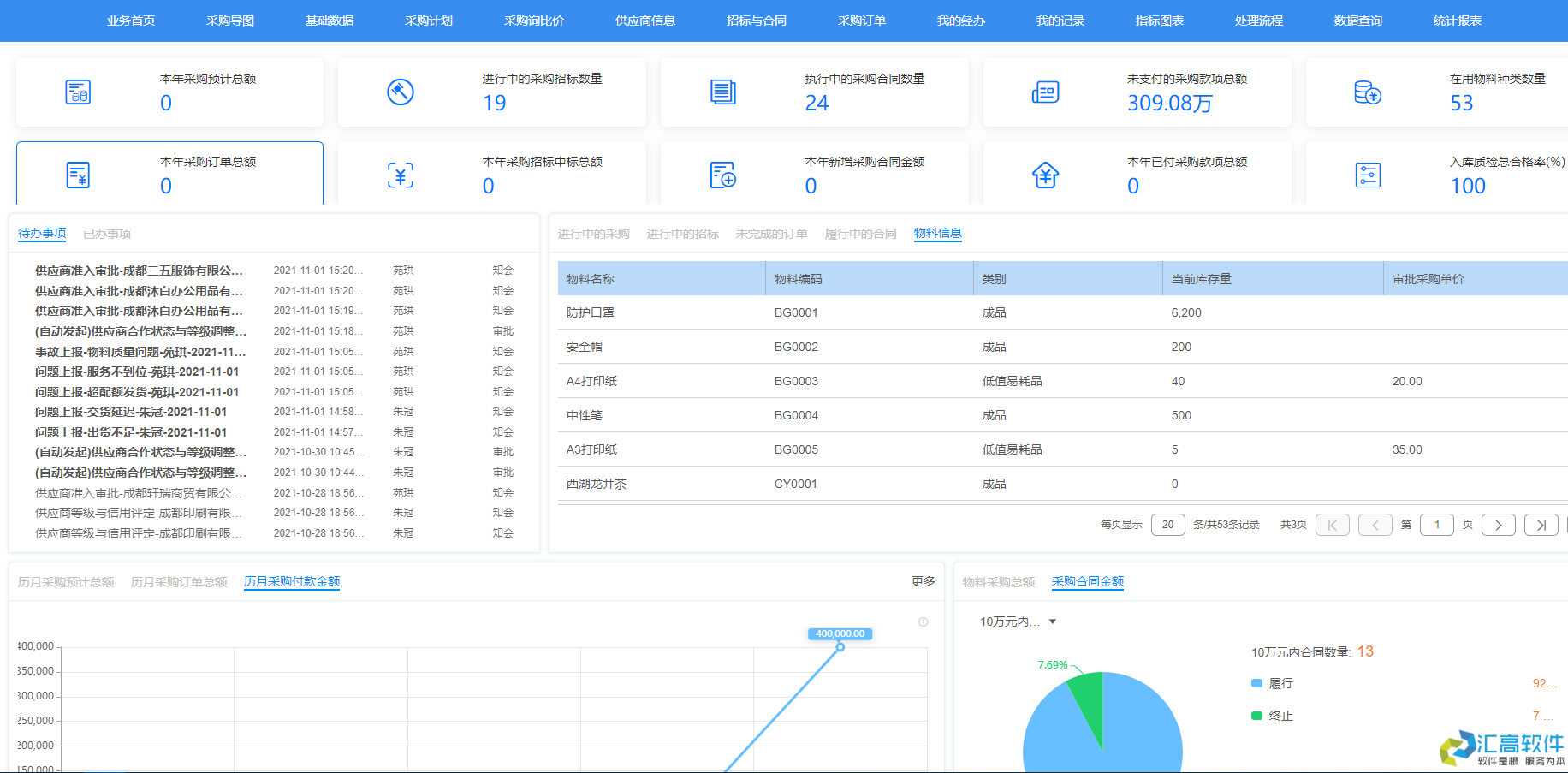 OA功能介紹：合同管理系統(tǒng)之采購合同管理的特點(diǎn)與優(yōu)勢