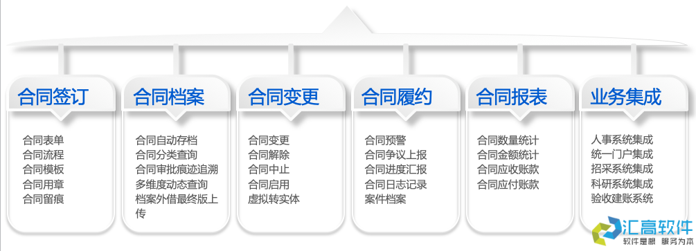 高校合同管理系統(tǒng)簡(jiǎn)介