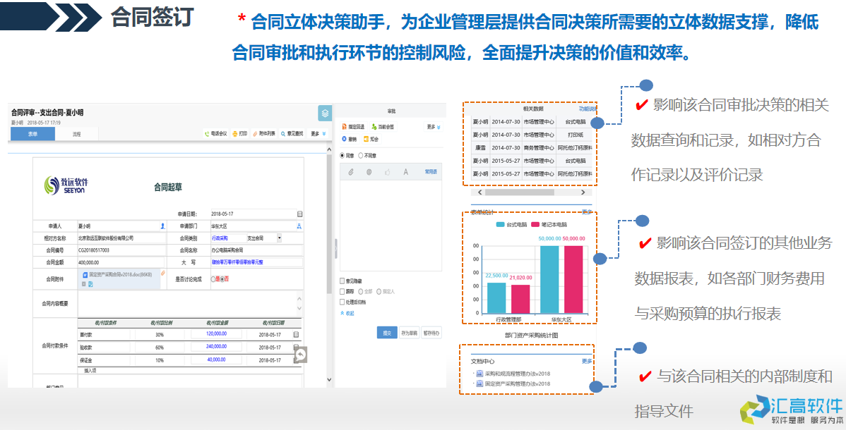 OA協(xié)同對(duì)于合同管理的價(jià)值體現(xiàn)