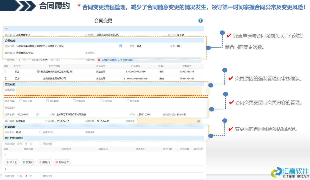 OA協(xié)同對(duì)于合同管理的價(jià)值體現(xiàn)