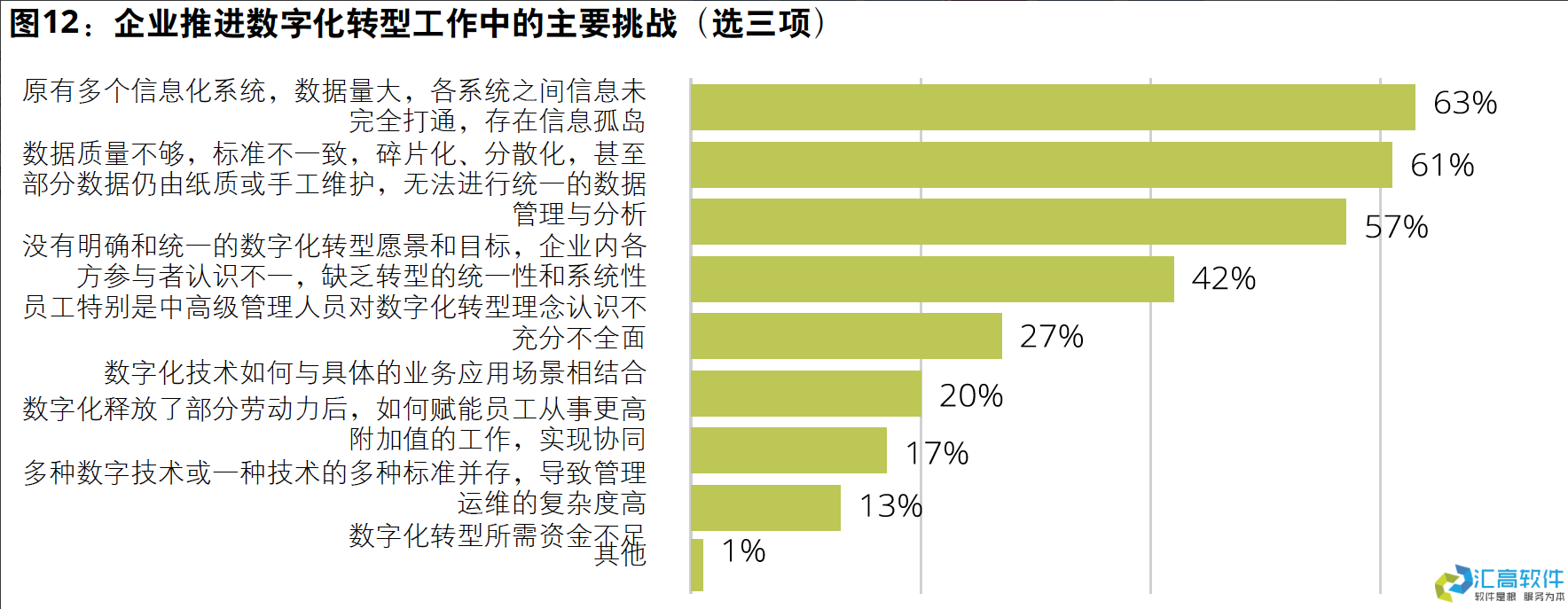 國(guó)資投資項(xiàng)目管理概述